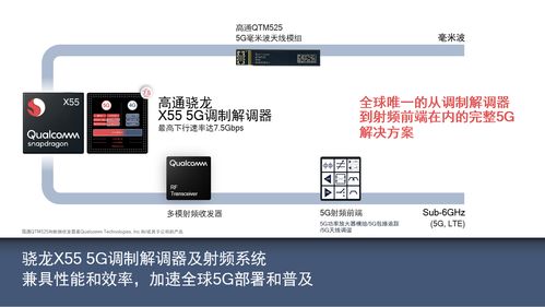 共建5G產(chǎn)業(yè)生態(tài)，賦能伙伴創(chuàng)新共贏 高通攜手行業(yè)共探計(jì)算機(jī)軟硬件技術(shù)開發(fā)新機(jī)遇