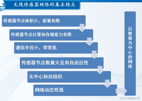 無線傳感器網(wǎng)絡(luò)技術(shù) 原理、軟硬件開發(fā)與應(yīng)用前景