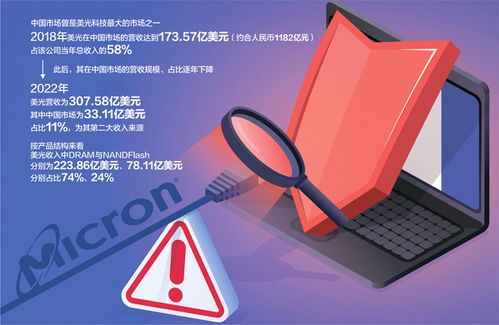 國產(chǎn)存儲芯片迎利好，睿能科技一字漲停彰顯行業(yè)新機(jī)遇